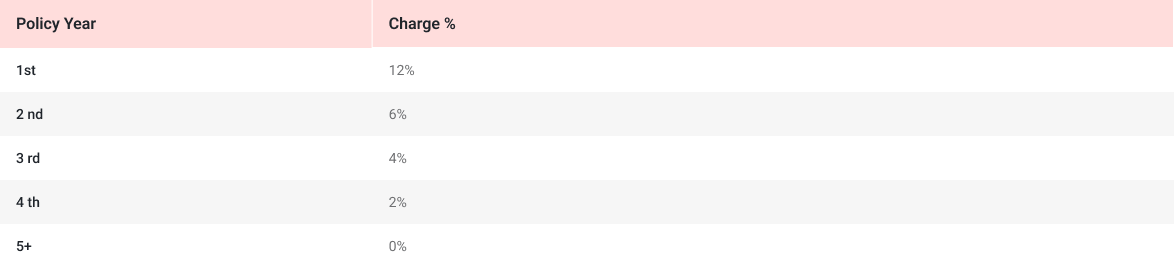 premium allocation.webp